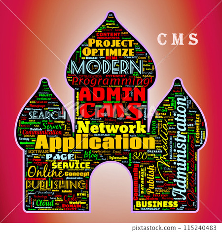 Word cloud of the CMS (ContentManagementSystem) 115240483