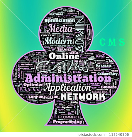 Word cloud of the CMS (ContentManagementSystem) 115240506