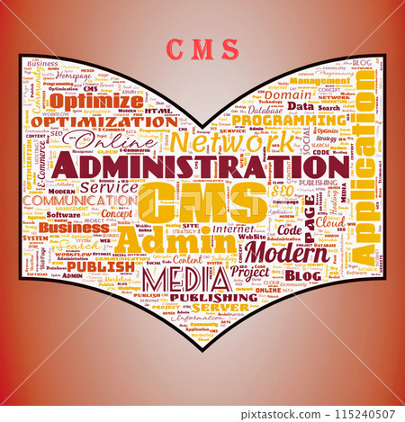 Word cloud of the CMS (ContentManagementSystem) Word cloud of the CMS (ContentManagementSystem) 115240507