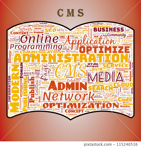 Word cloud of the CMS (ContentManagementSystem) 115240516