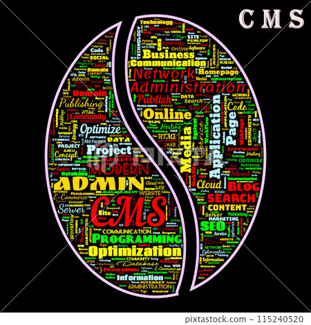 Word cloud of the CMS (ContentManagementSystem) 115240520