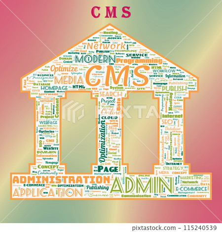 Word cloud of the CMS (ContentManagementSystem) 115240539
