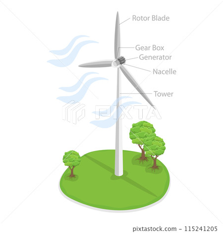 3D Isometric Flat  Illustration of Horizontal Vs Vertical Axis Wind Turbine. Item 2 115241205