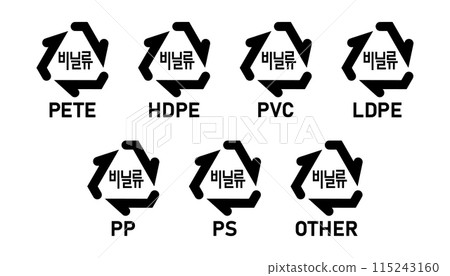 South Korean plastic recycling code icon set 01-07. Set of Korean plastic recycling code symbol icons PETE, HDPE, PVC, LDPE, PP, PS, OTHER. South Korean plastic recycle marks 1-7 vector illustration. South Korean plastic recycling code icon set 01-07. Set of Korean plastic recycling code symbol icons PETE, HDPE, PVC, LDPE, PP, PS, OTHER. South Korean plastic recycle marks 1-7 vector illustration. 115243160