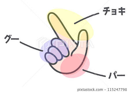 圖1解釋石頭、剪刀、布的無敵手 115247798