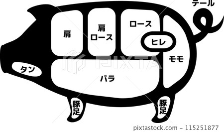 Simple silhouette illustration of pig parts 115251877