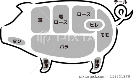 簡單的剪影豬零件圖 115251879