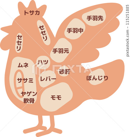 Simple silhouette illustration of chicken parts Simple silhouette illustration of chicken parts 115251885