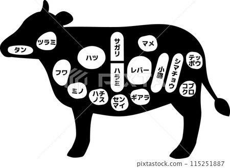Simple silhouette illustration of cow parts (internal organs) Simple silhouette illustration of cow parts (internal organs) 115251887