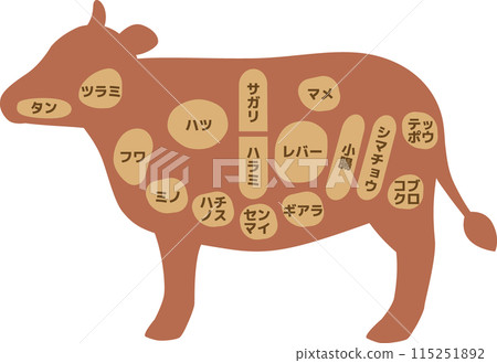 Simple silhouette illustration of cow parts (internal organs) Simple silhouette illustration of cow parts (internal organs) 115251892