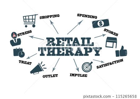 RETAIL THERAPY. Illustration with icons, arrows and keywords on a white background RETAIL THERAPY. Illustration with icons, arrows and keywords on a white background 115265658