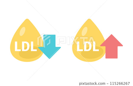 LDL bad cholesterol LDL bad cholesterol 115266267