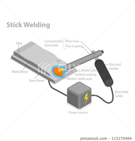 3D Isometric Flat Vector Illustration of Types Of Welding, Professional Engineering Equipment. Item 4 3D Isometric Flat Vector Illustration of Types Of Welding, Professional Engineering Equipment. Item 4 115270464