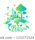 Net zero and carbon neutral concept , Carbon Neutrality 115271524