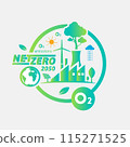 Net zero and carbon neutral concept , Carbon Neutrality 115271525