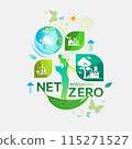 Net zero and carbon neutral concept , Carbon Neutrality 115271527