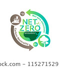 Net zero and carbon neutral concept , Carbon Neutrality 115271529