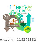 Net zero and carbon neutral concept , Carbon Neutrality 115271532