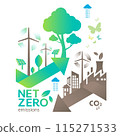 Net zero and carbon neutral concept , Carbon Neutrality 115271533