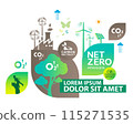 Net zero and carbon neutral concept , Carbon Neutrality 115271535