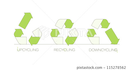 Recycling, upcycling, downcycling sign. Sustainable ecology and environment. Zero waste. Flat Vector illustration. Recycling, upcycling, downcycling sign. Sustainable ecology and environment. Zero waste. Flat Vector illustration. 115278562