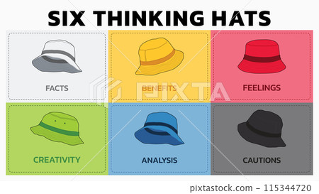 Illustration of Six Thinking Hats. Six Thinking Hats is Problem Solving Technique. The picture has 6 colorful hats. Each Represents Facts, Benefits, Feeling, Creativity, Analysis, Cautions. Vector 115344720