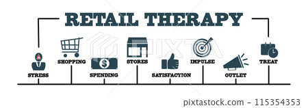 RETAIL THERAPY Concept. Illustration with keywords and icons. Horizontal web banner 115354353