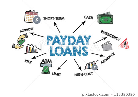 Payday Loans Concept. Illustration with icons, keywords and arrows on a white background 115380380