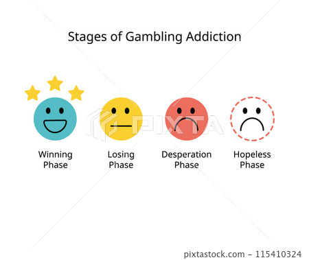 Stages of Gambling Addiction with winning phase, losing phase, desperation, hopeless phase Stages of Gambling Addiction with winning phase, losing phase, desperation, hopeless phase 115410324