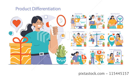 Product differentiation set. Product competitive advantages. Price and quality Brand recognition and market niche definition. Flat vector illustration Product differentiation set. Product competitive advantages. Price and quality Brand recognition and market niche definition. Flat vector illustration 115445157