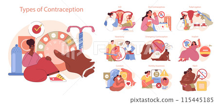 Types of Contraception set. Exploring various contraception methods, from IUDs to implants. Informative guide on birth control choices. Flat vector illustration Types of Contraception set. Exploring various contraception methods, from IUDs to implants. Informative guide on birth control choices. Flat vector illustration 115445185