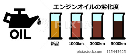 Illustration of engine oil to be changed during car maintenance 115445625
