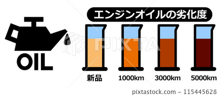 汽車保養維修時要更換機油圖解 115445628