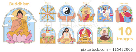 Buddhism set. Core spiritual concepts visualized: Dharma wheel, Karma cycle, Nirvana peace. Dalai Lama guidance, Zen simplicity. Flat vector illustration. 115452006