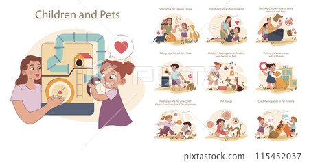 Children and Pets set. Bonding moments and daily routines with family pets. Educational interactions, responsible pet care practices. Children and Pets set. Bonding moments and daily routines with family pets. Educational interactions, responsible pet care practices. 115452037