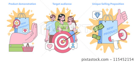 Marketing Strategy set. Showcasing product demo, pinpointing target audience, and highlighting unique selling proposition. Flat vector illustration. 115452154
