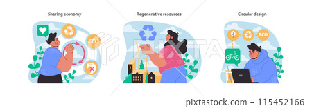 Sustainable futures set. Focused on sharing resources, harnessing renewable energy, and implementing circular design principles. Inspiring eco-innovations. Flat vector illustration. 115452166