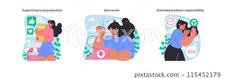 Sustainable living set. Advocating for local production, zero waste practices, and corporate accountability. Nurturing eco-consciousness. Flat vector illustration. 115452179