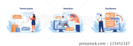 Customer journey set. VIP tiered benefits, digital loyalty program and user registration. Enhancing user experience, rewards and sign-up incentives. Flat vector illustration. Customer journey set. VIP tiered benefits, digital loyalty program and user registration. Enhancing user experience, rewards and sign-up incentives. Flat vector illustration. 115452187