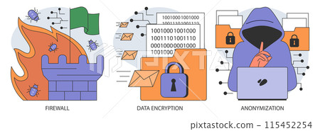 Data privacy set. Cyber or web security . Database safety of a digital device. Protection of the internet access and anonymity. Cyber attack or malware prevention. Flat vector illustration 115452254