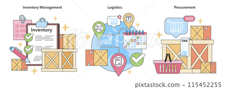 Core supply chain operations set. Detailed inventory checks, global logistics tracking, and streamlined procurement systems. Essential components for effective supply chain management. 115452255