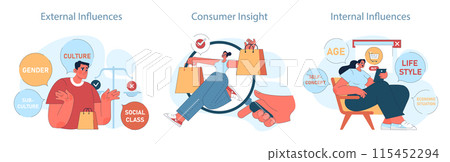 Consumer behavior set. Purchase journey. Analysis of external, internal factors in consumer behavior. Explores cultural and personal influences on shopping choices. Flat vector illustration Consumer behavior set. Purchase journey. Analysis of external, internal factors in consumer behavior. Explores cultural and personal influences on shopping choices. Flat vector illustration 115452294