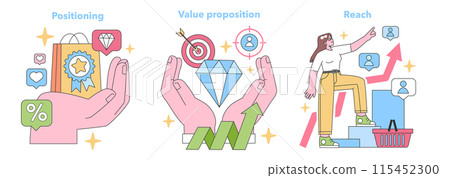 Marketing Essentials set. Demonstrating brand positioning, impactful value proposition, and expanding audience reach. Targeting ideal customers, fostering brand loyalty, and maximizing engagement. 115452300