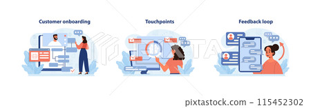 Customer experience set. Seamless onboarding process introduction, analyzing customer journey touchpoints, and a woman engaging in continuous feedback loops. Digital user optimization. Flat vector. 115452302