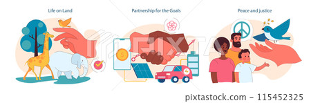 Sustainable development set. Global action for better future, impact on society and environment. Equality, climate preservation, clean energy and responsible consumption. Flat vector illustration 115452325