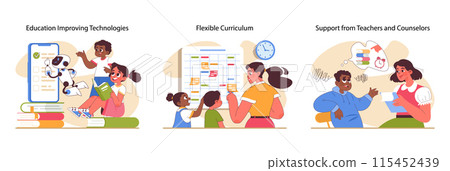 Educational stress set. Engaging with advanced technologies, students enjoy flexible curricula and supportive educators. Interactive learning and personalized guidance. Flat vector illustration 115452439