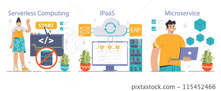 Cloud Services set. Exploring the modern cloud technology scope from serverless computing to IPaaS and Microservice. Ease of deployment, scalable solutions, and efficient cloud management. 115452466