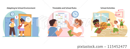 Adapting to school environment concept. Students engage with school life, learning ropes of routines and reveling in extracurricular activities. Adapting to new place. Flat vector illustration 115452477