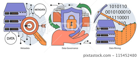 Information management set. Data mining, storage, processing and security. Stages of data lifecycle, governance, and integration. Flat vector illustration 115452480
