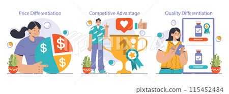 Product differentiation set. Product competitive advantages. Price and quality Brand recognition and market niche definition. Flat vector illustration 115452484